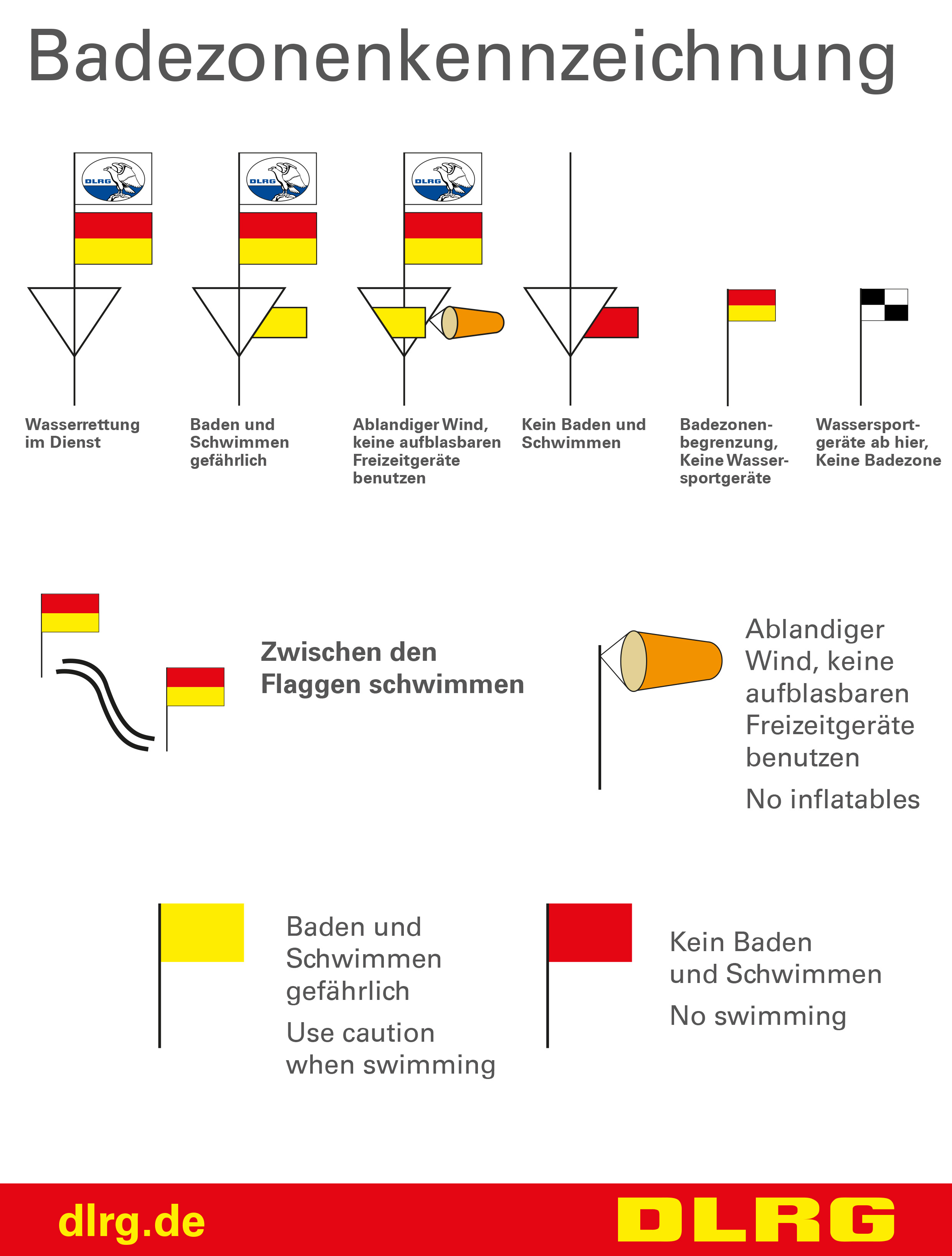 Badezonenkennzeichnung